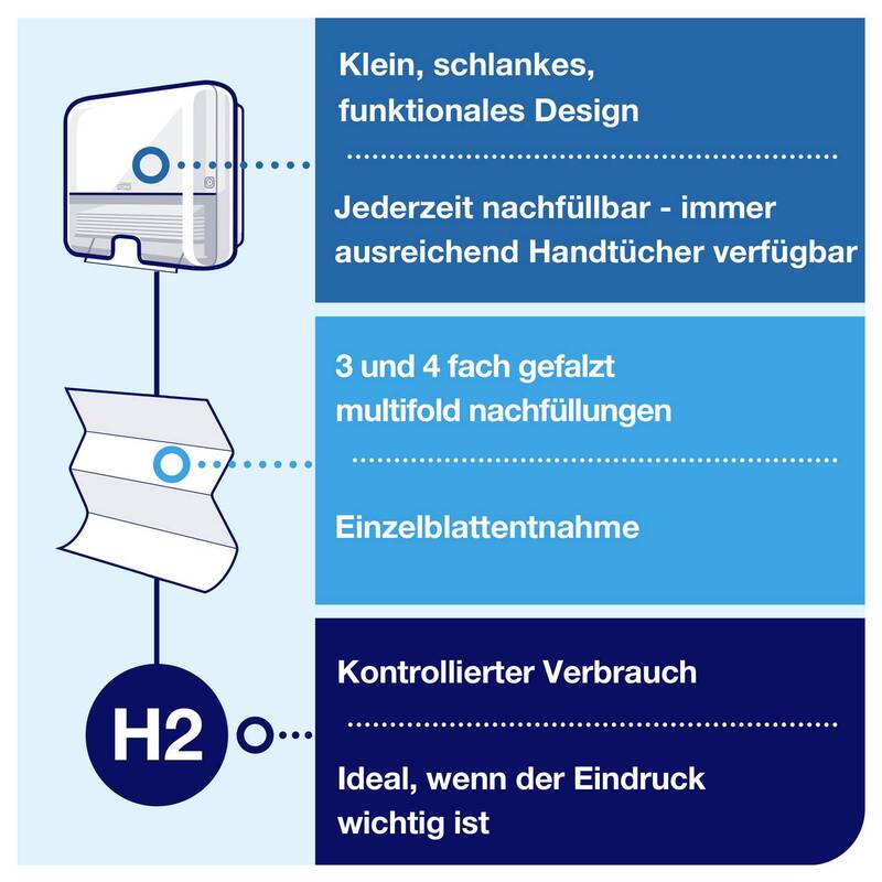 Tork Papierhandtuchspender Xpress Mini H2 Hygienespender weiß 302x295mm 1 Stück - 7322540349184