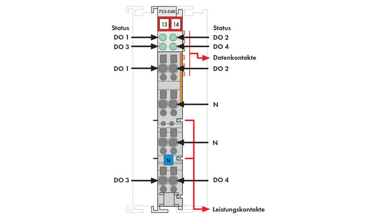 WAGO GmbH & Co. KG SPS-Digitalausgangsmodul 753-540 SPS Automation SPS-Modul - 4045454670153