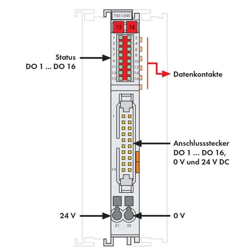 Wago KANALDIGITALAUSGANGSKL. Digitalklemme 750-1500 Steuerung 1ST Modul - 4045454898267