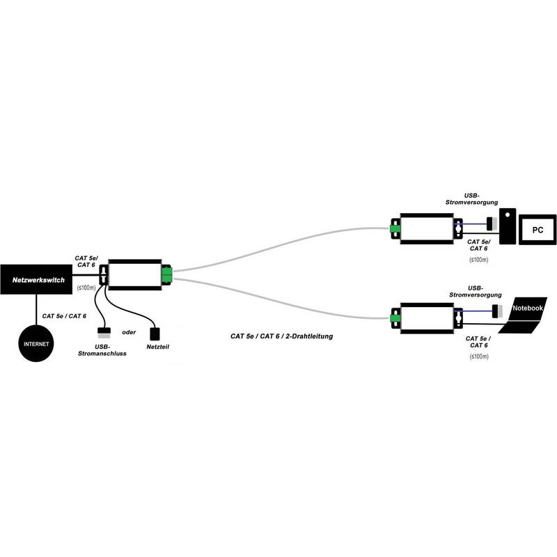 Renkforce Netzwerkverlängerung Adapter Netzwerkverlängerungsadapter 2 Draht Port - 4016139094045