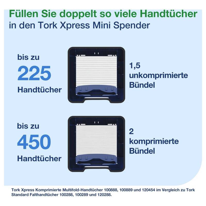 Tork Papierhandtuchspender Xpress Mini H2 Hygienespender weiß 302x295mm 1 Stück - 7322540349184