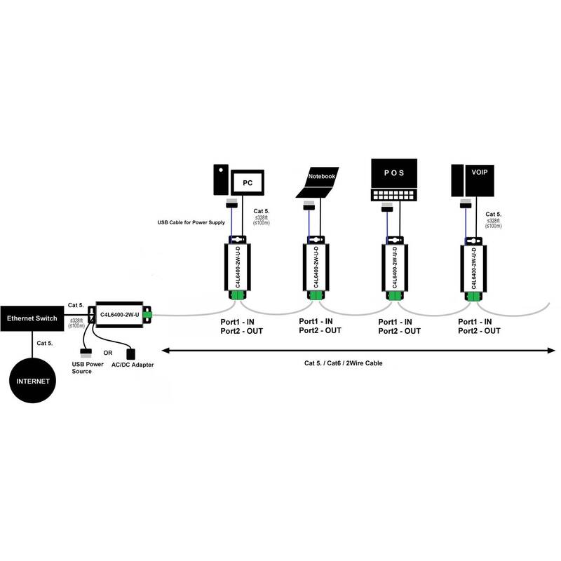 Renkforce Netzwerkverlängerung Adapter Netzwerkverlängerungsadapter 2 Draht Port - 4016139094045