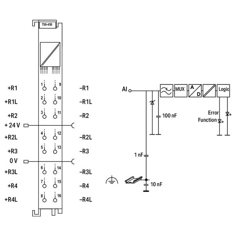SPS Modul Eingangseinheit WAGO Analogeingangsmodul Widerstandsmessung Lichtgrau - 4017332448635