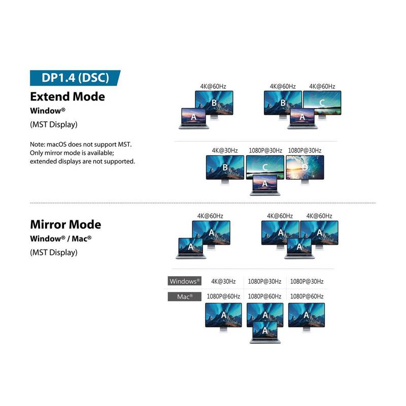 Renkforce USB-C Dockingstation RF-USBHA-550 HDMI 3-fach Power Delivery schwarz - 4064161476391
