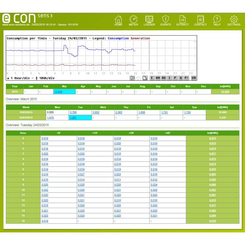 econ sens3 Drehstromzähler Energiezähler Stromzähler Messgerät Analysesoftware - 0791688745030