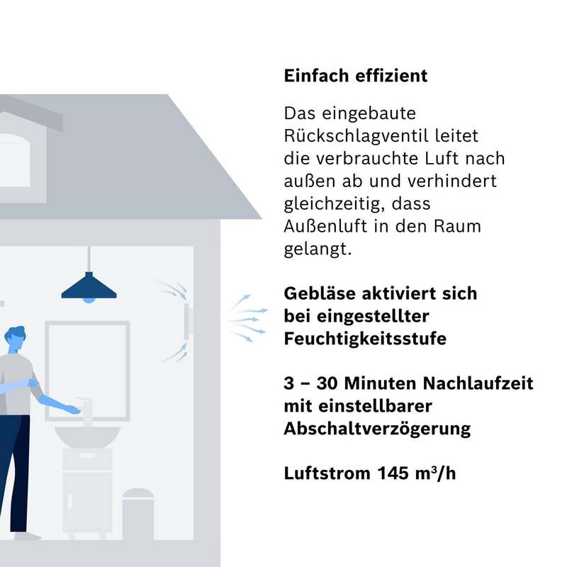 Bosch FAN 1900 W125 DH Wand- und Deckenlüfter 16,5 W 120 mm Weiß 38 dB - 4062321994525