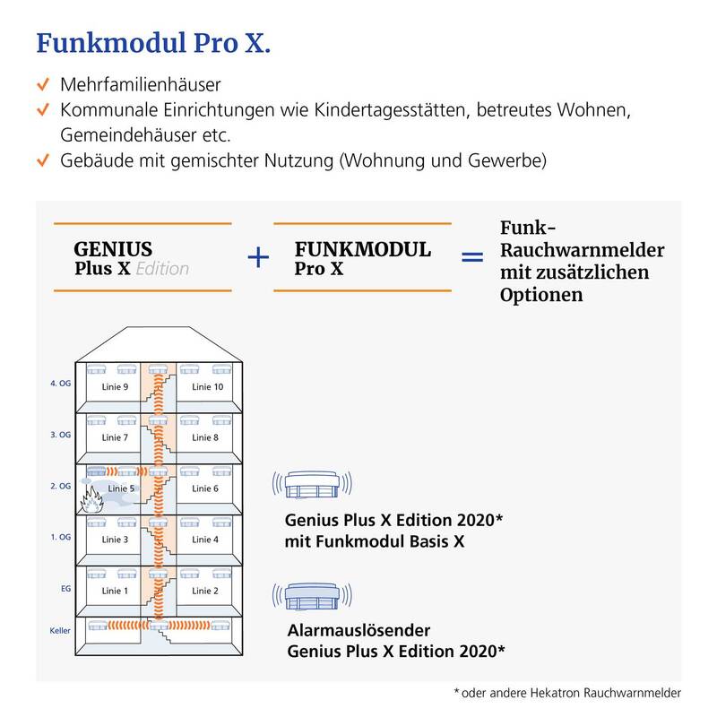 Hekatron Funk-Modul vernetzbar 60mm x 78mm für Rauchwarnmelder Genius Plus X - 4260432550047