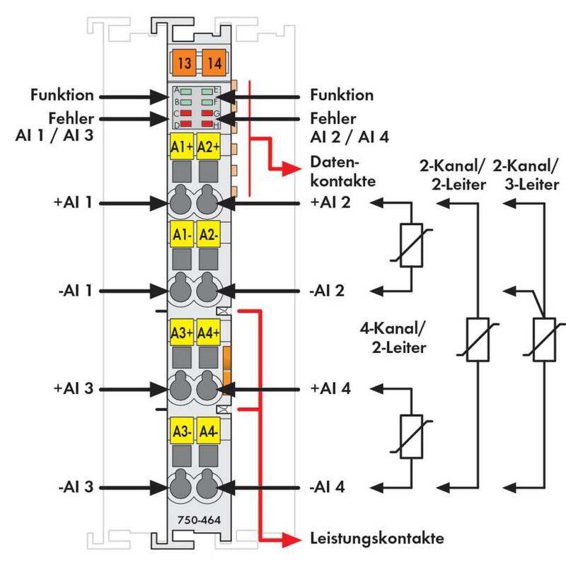 WAGO 750-464 SPS-Analogeingangsmodul Analogeingangsklemme Klemme - 4045454976927