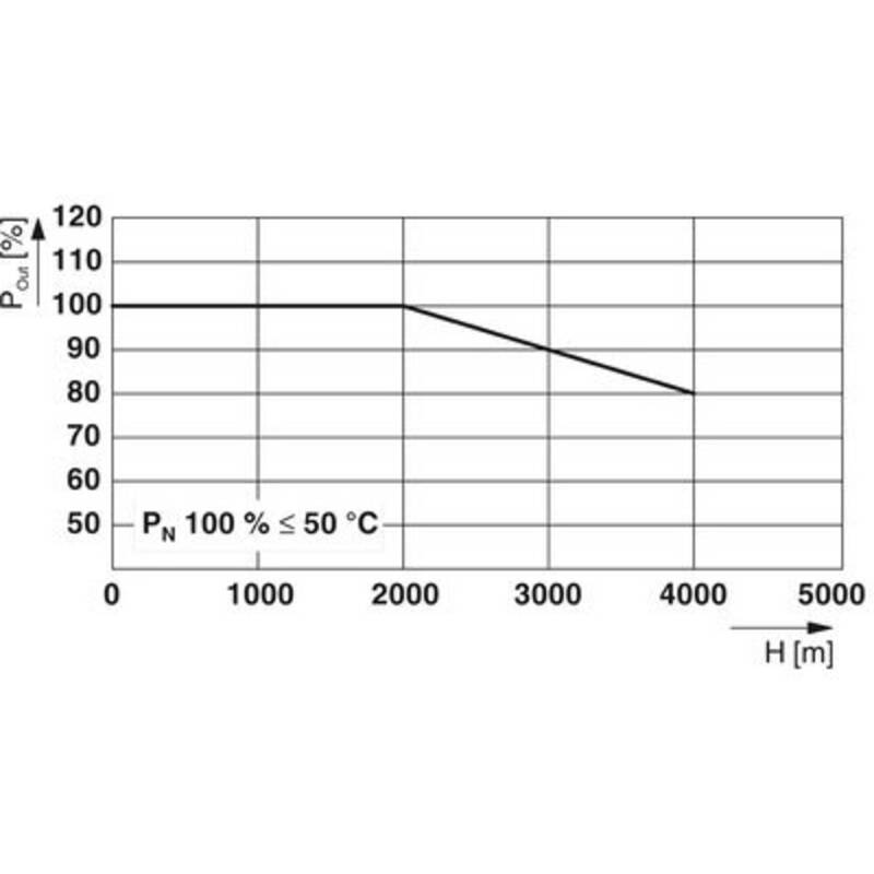 Phoenix Contact Hutschienen-Netzteil 24V DC 2.5A 60W Adapter IP20 1 Ausgang weiß - 4055626890227