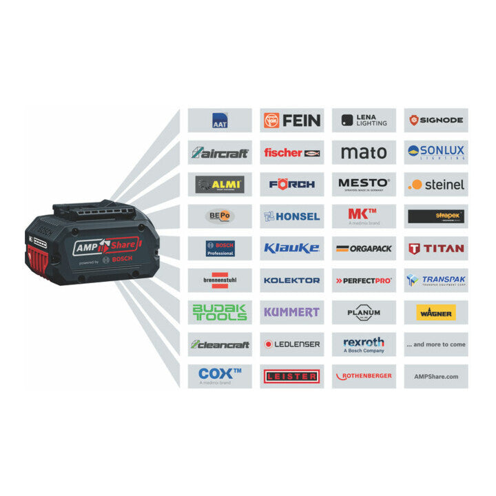 Bosch Akku-Schlagbohrschrauber GSB 18V-90 C Bohrschrauber 2 Akkus ProCORE18V 4Ah - 4059952617343