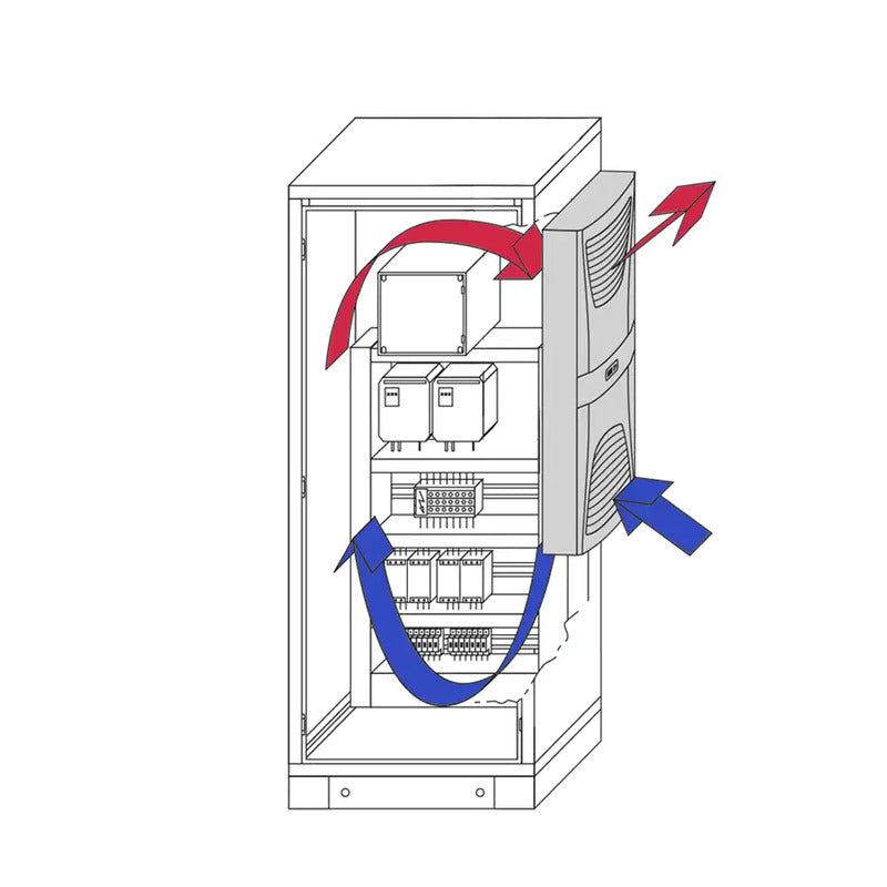 Rittal Wandgerät Split-Innenraumgerät TopThermPLUS 1000W Kühlgerät 3620BTU 230V - 4028177322936