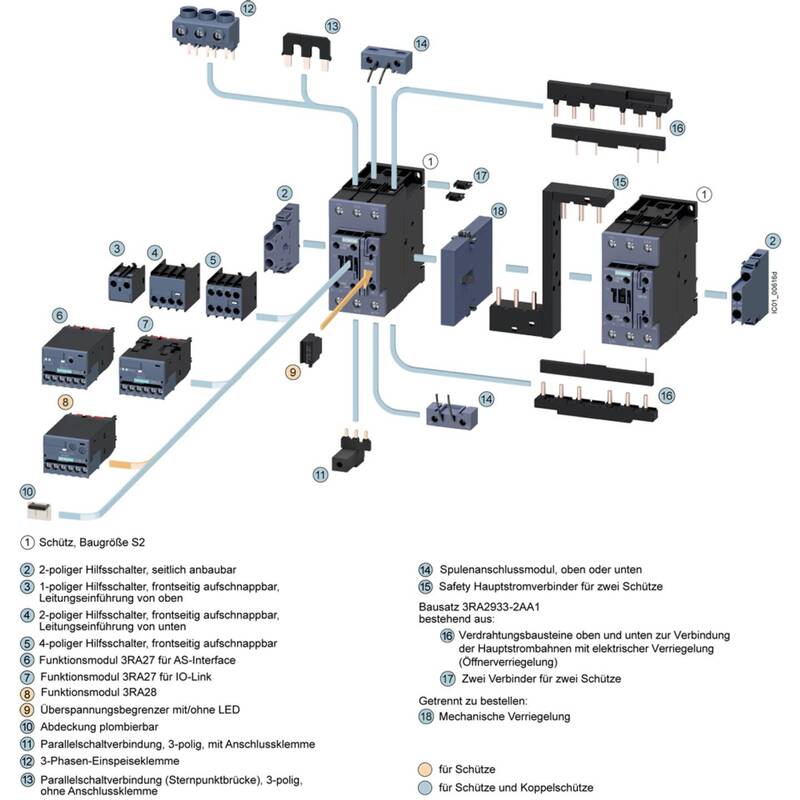 Siemens Schütz Lastschütz Magnetschalter AC 400V 37kW 3polig Schraubanschluss S2 - 4011209940956