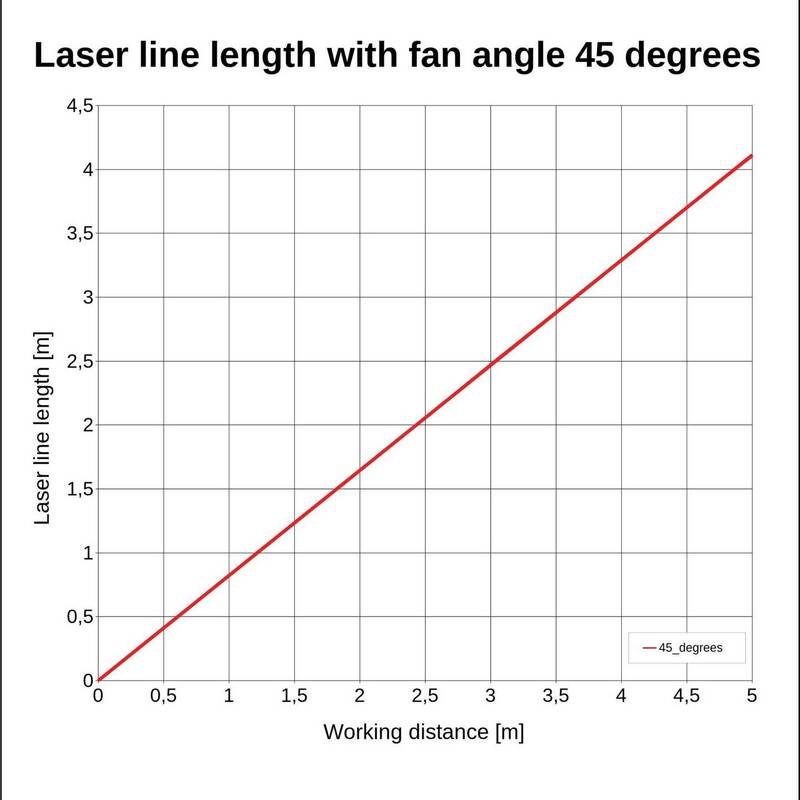 Laserfuchs Kreuzlaser Optoelektronik Laser-Technik Lasermodule Laser Linienlaser - 4260129041834