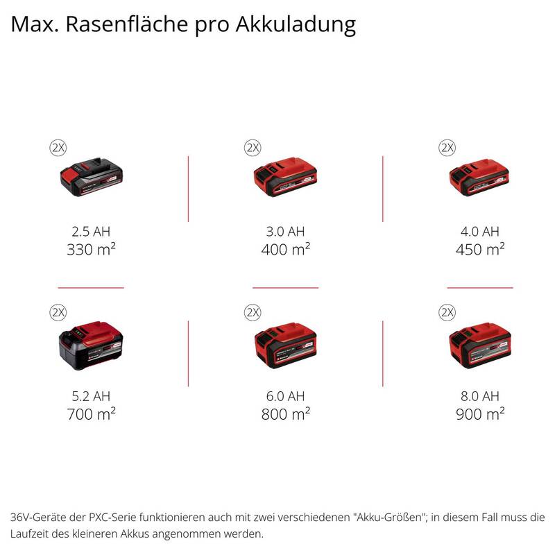 Einhell Power X-Change Akkurasenmäher GP-CM 36/450 Mäher bürstenlos bis 450m² - 4006825672961