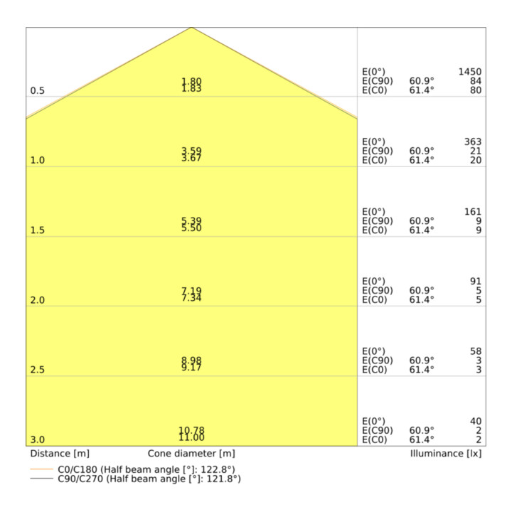 B-Ware Ledvance Led Deckenleuchte Wandlampe Led Lampe Sensor 4000 K Weiß Ip44