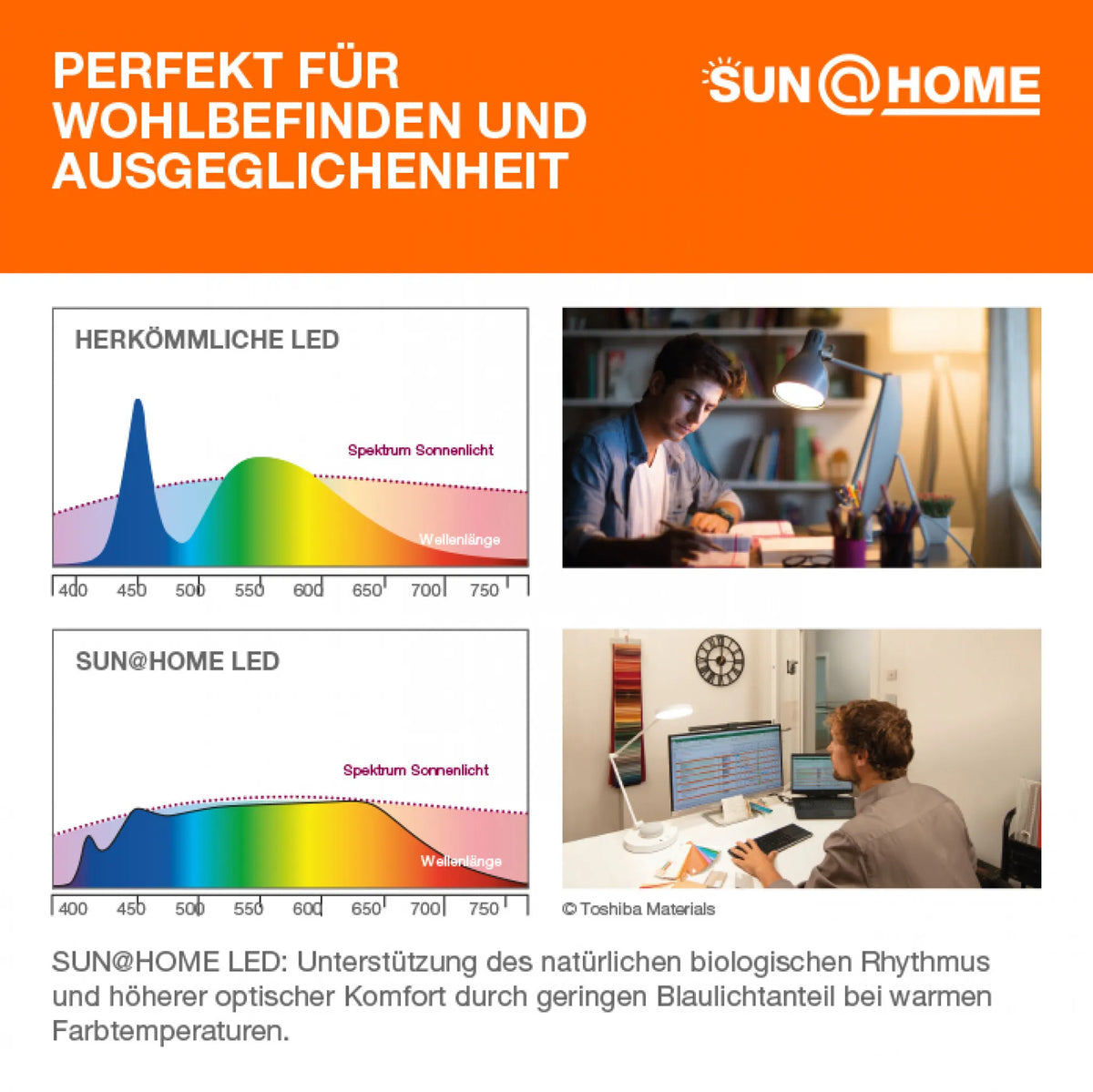 LEDVANCE Deckenleuchte Lampe Circular LED Aluminium Weiß IP20 Nicht austauschbar - 4058075762787