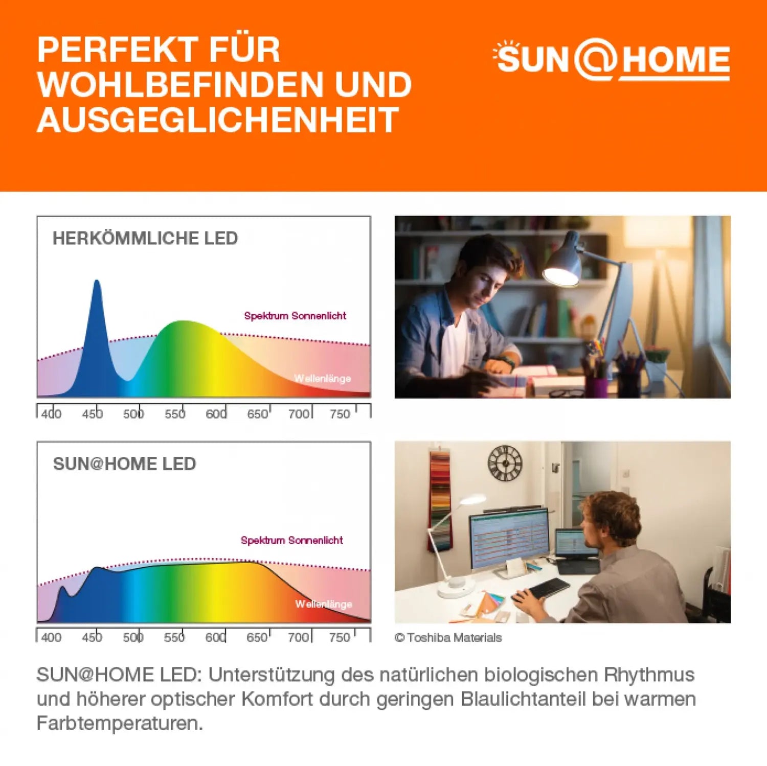 B-Ware Ledvance Deckenleuchte Lampe Circular Led Aluminium Weiß Ip20 Nicht Austauschbar - 4058075762787