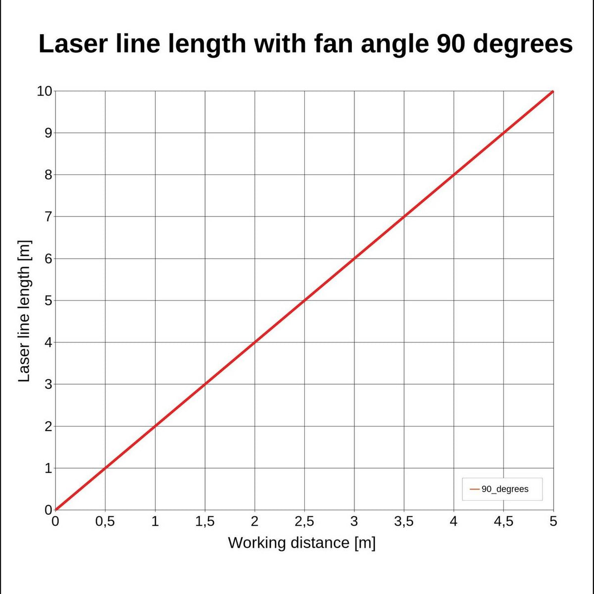 LFL532-5-3(16x90)-NT Linienlaser Lasergerät Linienlaser Aluminium 90mm 16mm - 4260129041896