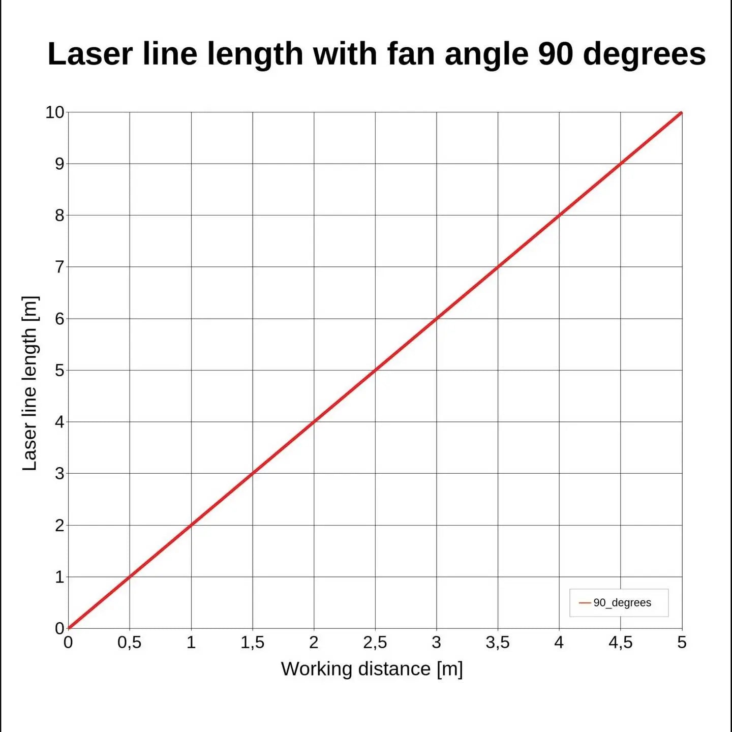 B-Ware Lfl532 5 3(16x90) Nt Linienlaser Lasergerät Linienlaser Aluminium 90mm 16mm714 - 4260129041896