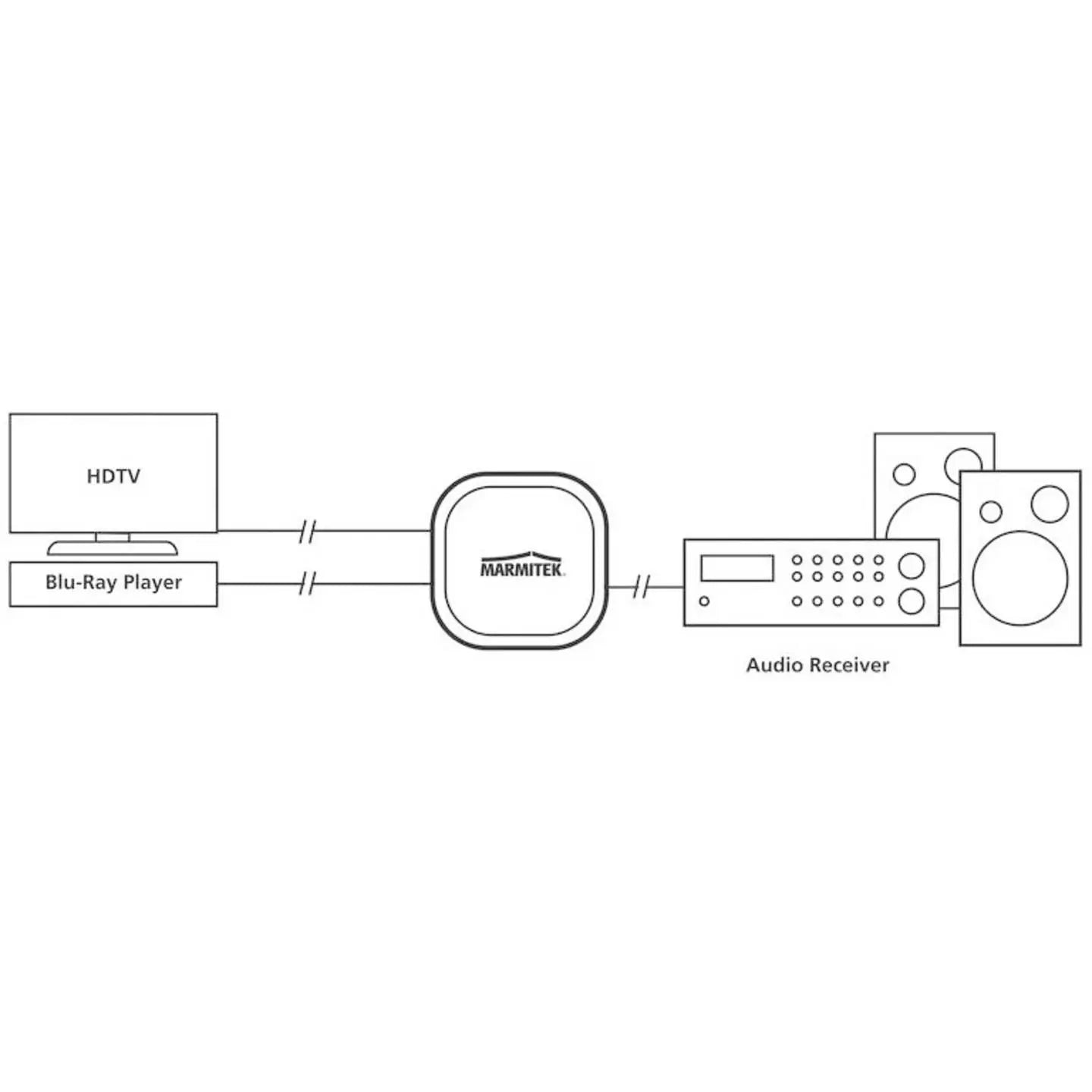B-Ware Marmitek Audioswitch Umschalter Ts21 Toslink Switch 2 Port Audio Digital Schwarz - 8718164532023
