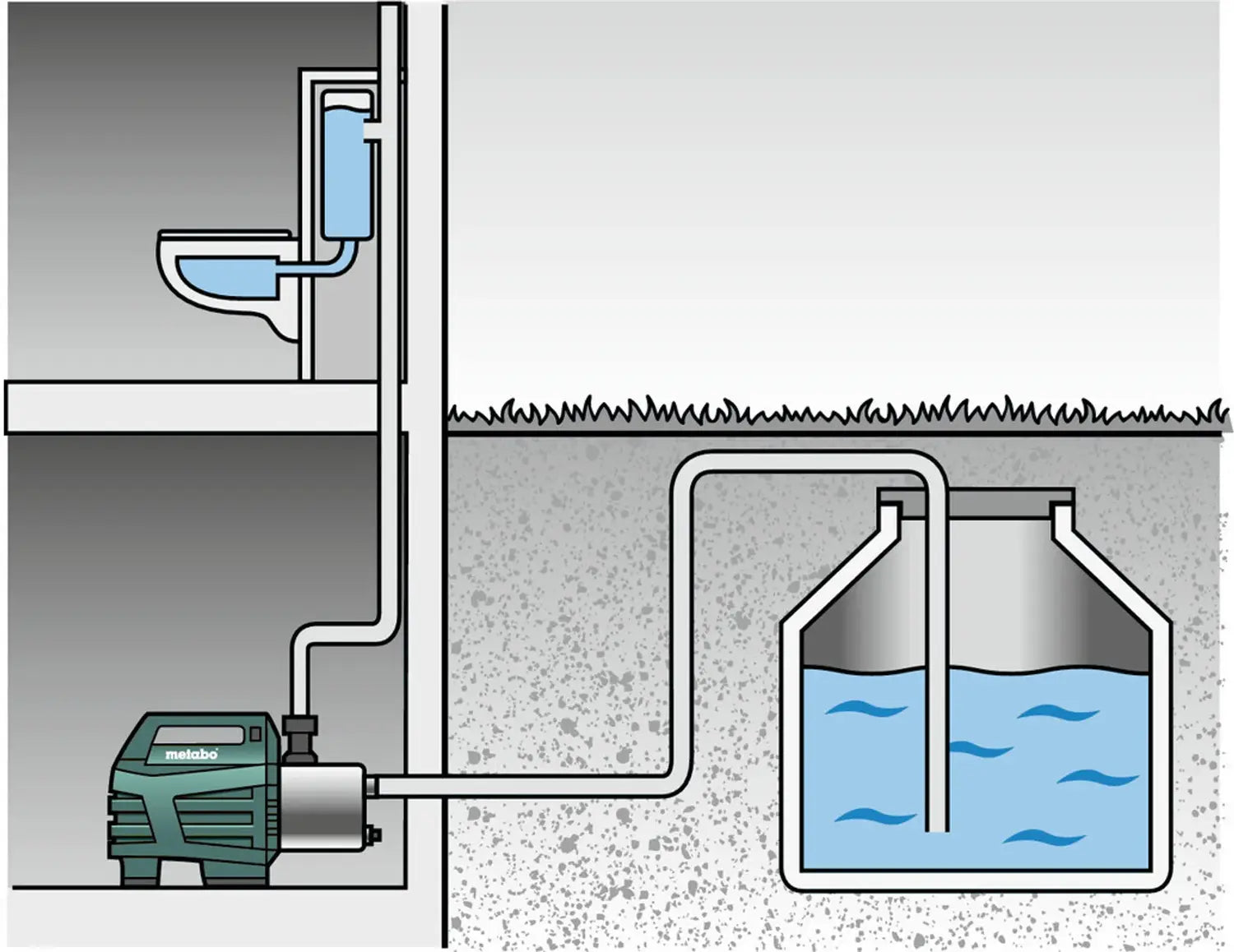 D-Ware Metabo Hauswasserautomat Pumpe Wasserversorgung Edelstahl Defektware - 4007430239747