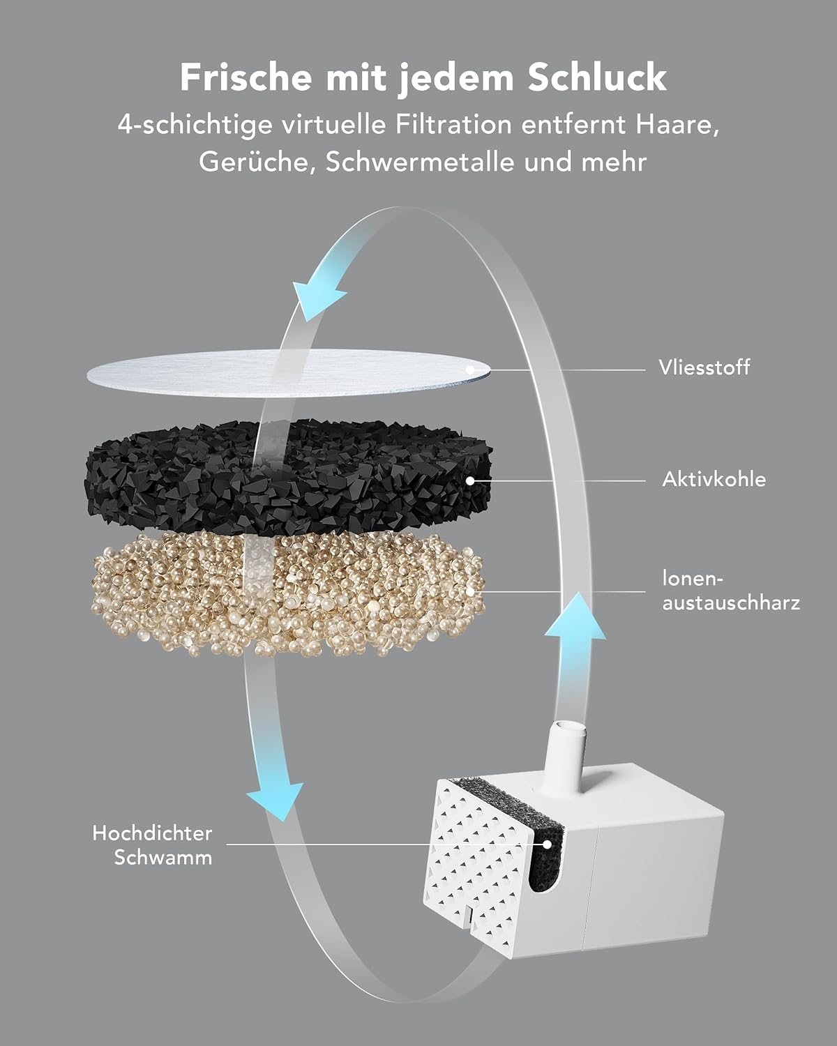 B-Ware Petlibro Katzenbrunnen Trinkbrunnen Für Katze Mit Pumpe Kabellos Wasserbrunnen - 671891486121