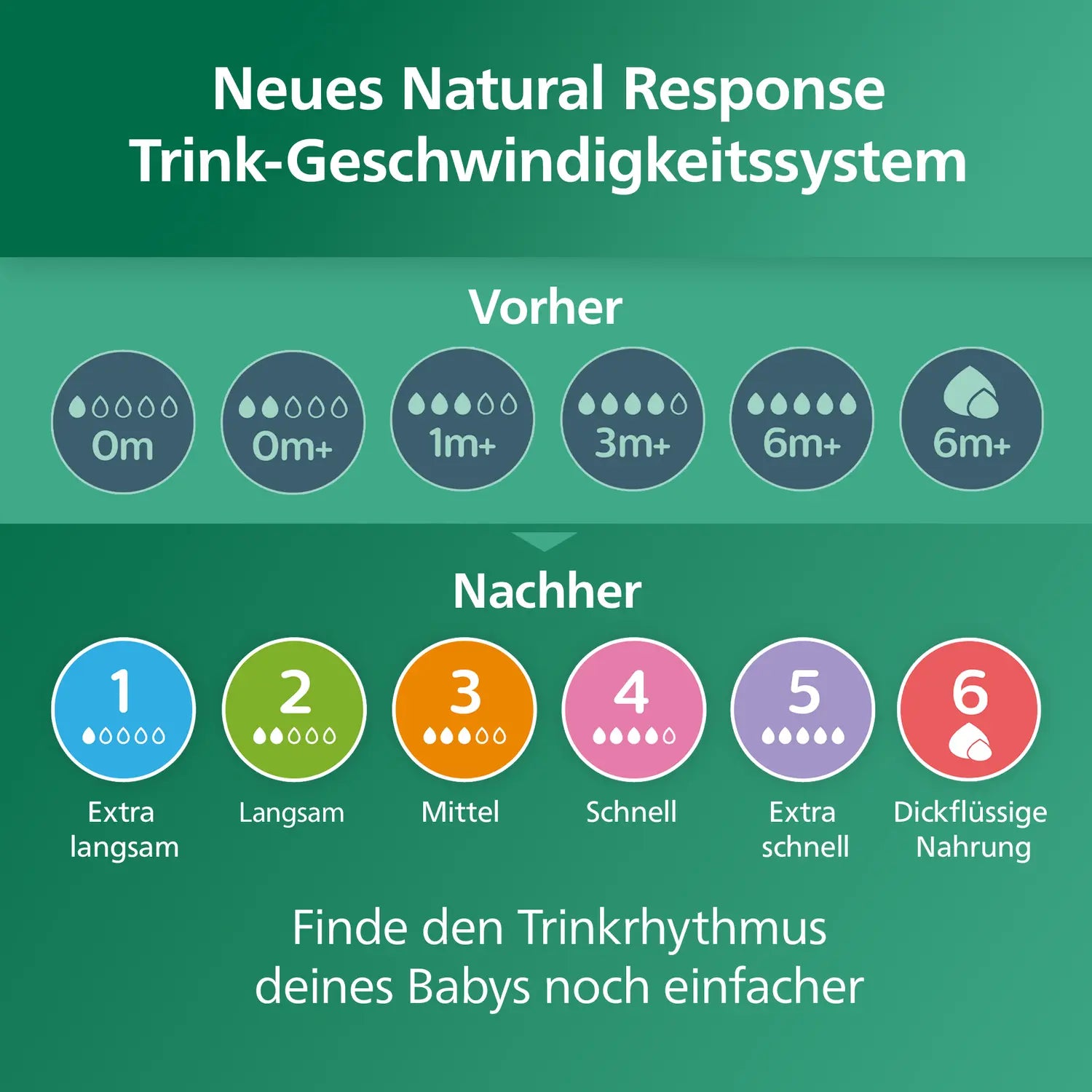 B-Ware Philips Avent Flaschen Set Babyflaschen Starterset Glas Stillen Sauger Schnuller - 8710103990734