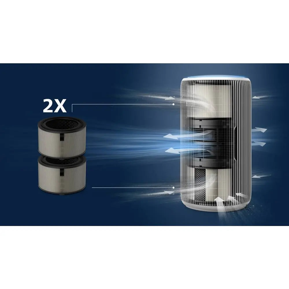 B-Ware Philips Filter Ersatzfilter Hepa Filter Pure Protect Fy3200/30 Grau 2 Staubfilter - 8720389040870