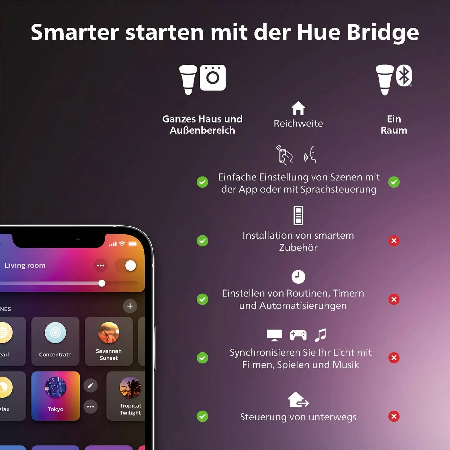 B-Ware Philips Hue Led 3er E27 Lampe Starterset Weiß Color Bridge Dimmschalter Set - 8719514291355