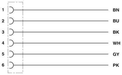 Phoenix Contact 1415026 Sensor /Aktor Steckverbinder Konfektioniert Buchse 1.50m B-Ware - 4055626036984