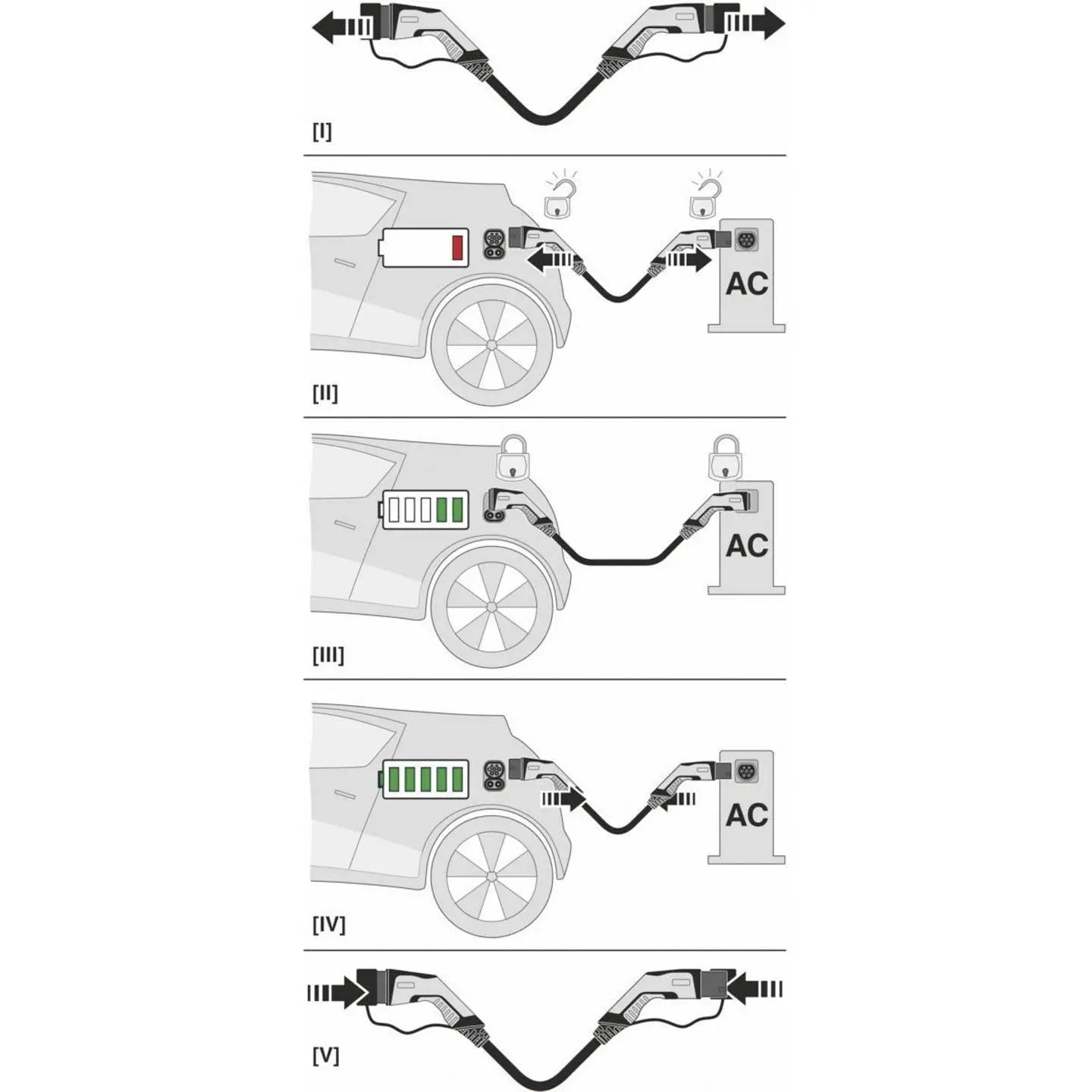 B-Ware Phoenix Contact E Mobility Ladekabel Kabel Typ 2 Mode 3 C Line Schwarz Grau 7 M - 4055626395623