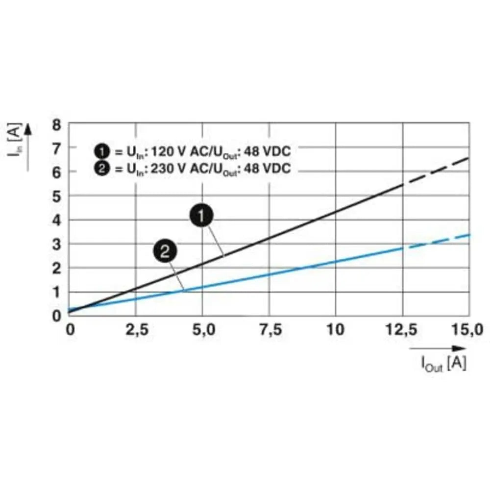 B-Ware Phoenix Contact Hutschienen Netzteil Stromversorgung Netzgerät 48 V 10 A Quint4 Ps