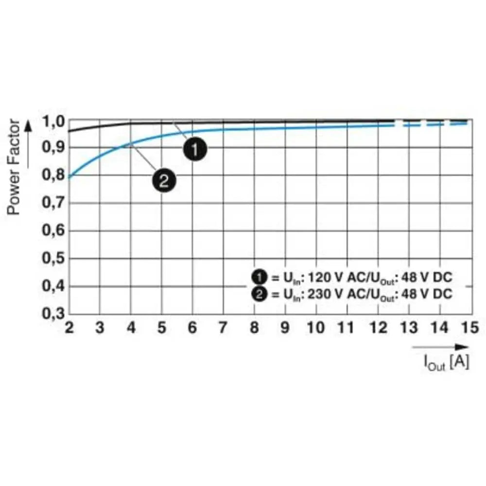 B-Ware Phoenix Contact Hutschienen Netzteil Stromversorgung Netzgerät 48 V 10 A Quint4 Ps
