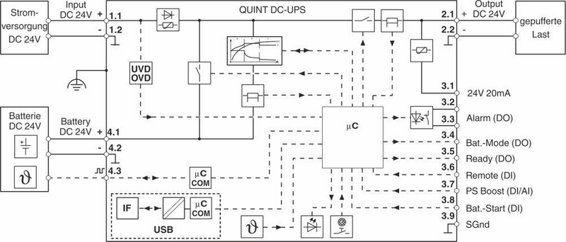 Phoenix Contact Quint4 Ups/24 Dc/24 Dc/10/Usb Usv Netzteil Backup Spannung 24 V B-Ware - 4055626170091