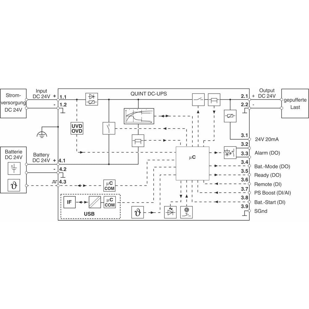 Phoenix Contact USV unterbrechungsfreie Stromversorgung QUINT4-UPS/24DC/24DC/20 - 4055626171289