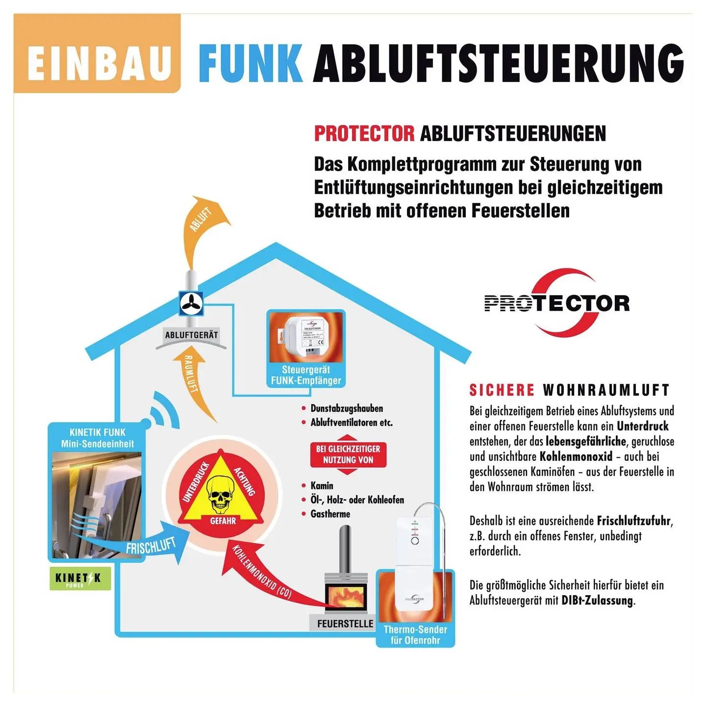 B-Ware Protector Funk Abluftsteuerung Fenstersteuerung Ask 6020 Kinetik Power Empfänger - 4260070563065