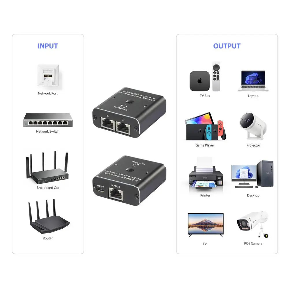 B-Ware Renkforce Netzwerk Switch Verteiler Rj45 Ethernet 2 Port 5 G Bit/S Usb 3 Stück - 4064161408323