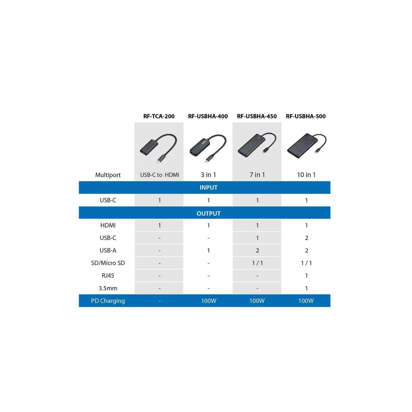 B-Ware Renkforce Dockingstation 7in1 Adapter Usb C Hub Kartenleser Usb A Hdmi Schwarz - 4064161398068