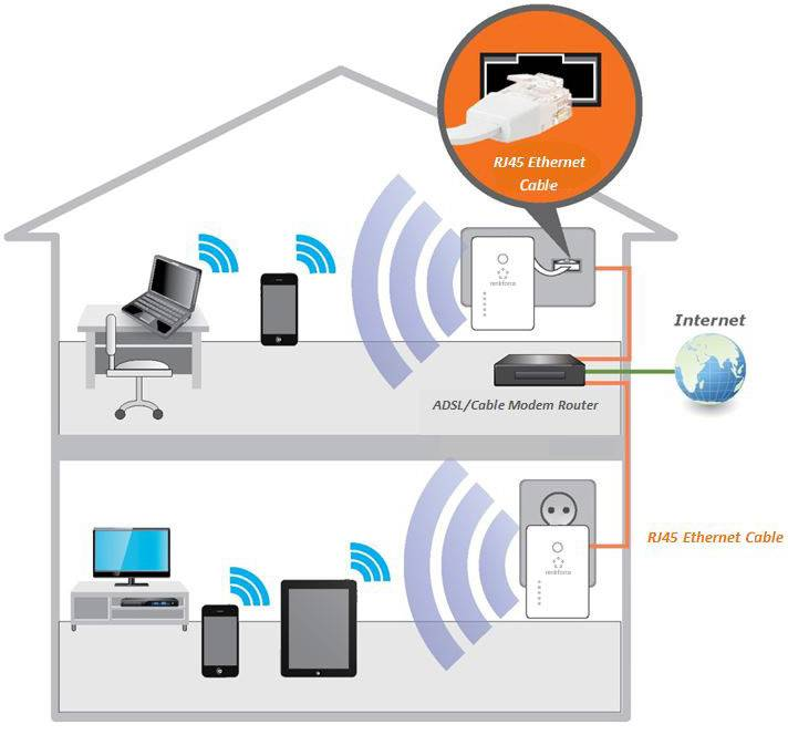 B-Ware Renkforce Rf Ap N300 Mini Wlan Access Point 300 M Bit/S 2.4 G Hz Netzbetrieb 2 Stück - 4016139333694