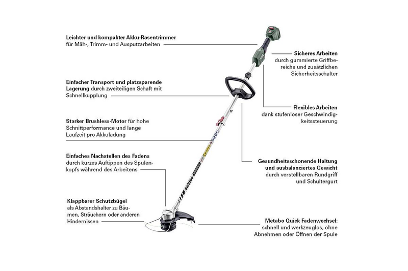 D-Ware Metabo Rtd 18 Ltx Bl 30 Akku Rasentrimmer D Griff 18 V Rasenpflege Defektware - 4061792204119