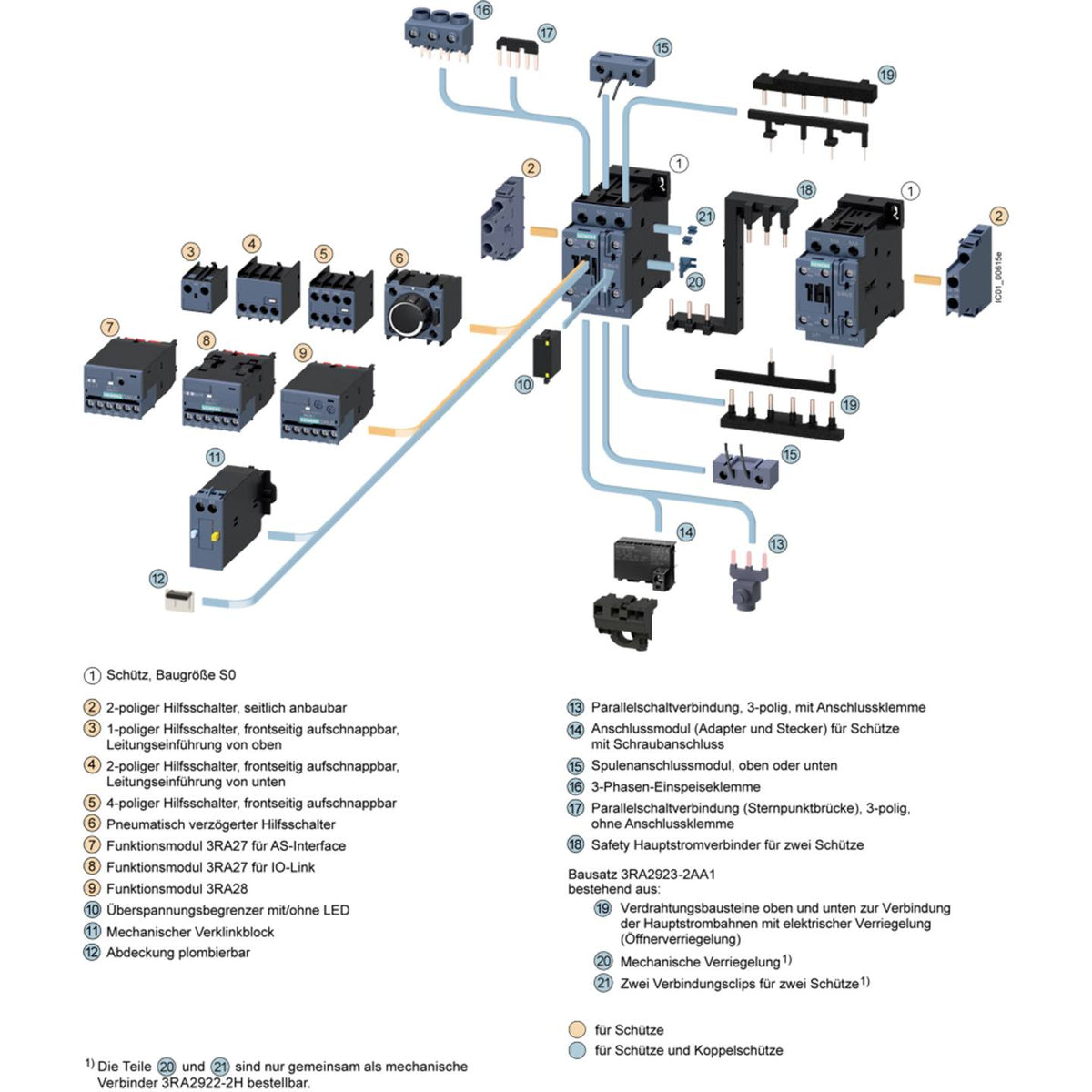 Siemens Schütz Relais 3RT2025-1BB40 Hauptkontakt Hilfskontakt 24 V DC 1 Stück - 4011209832459
