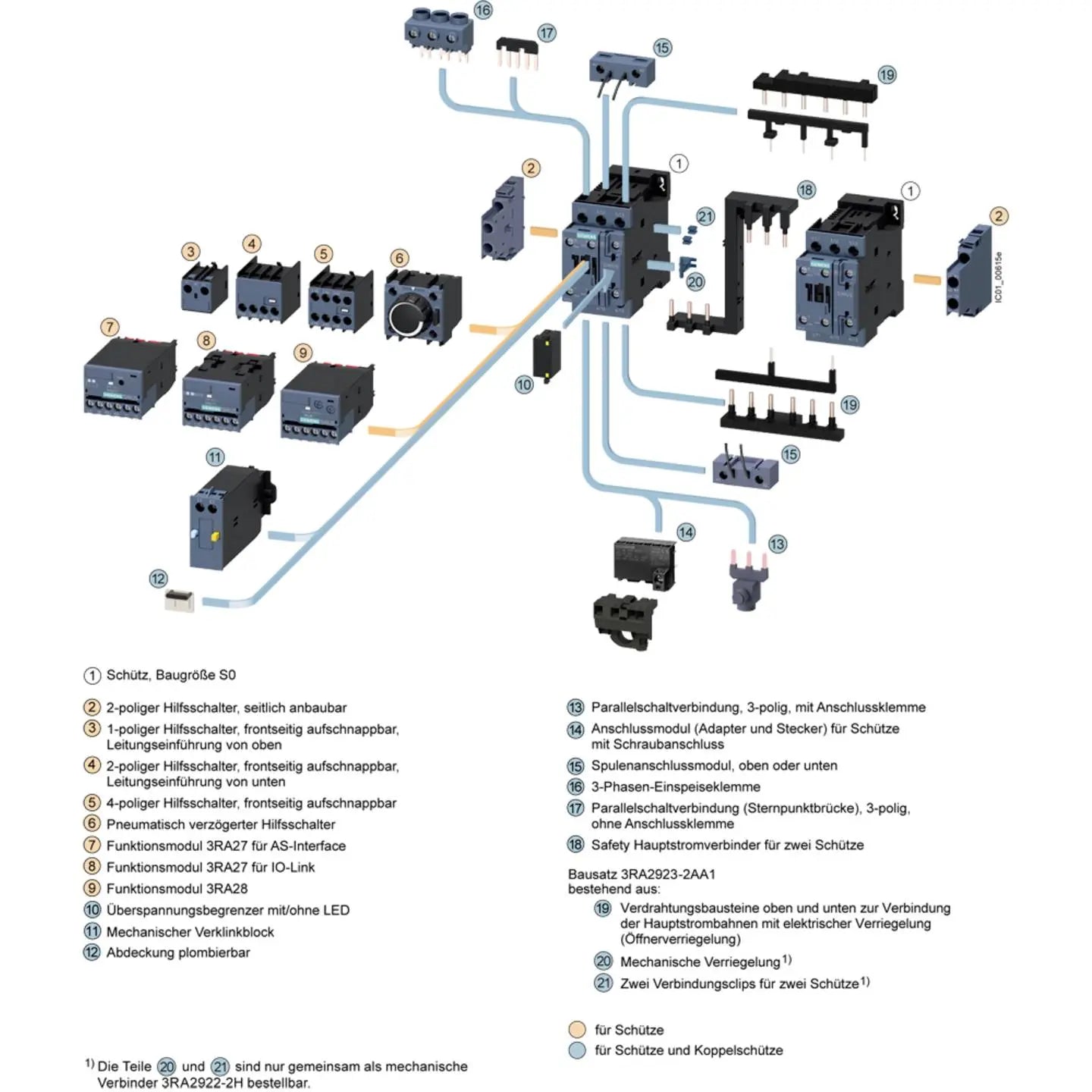 B-Ware Siemens Schütz Schaltrelais Leistungsschütz Ac3 Federzuganschluss S0 3polig 11k W - 4011209833012