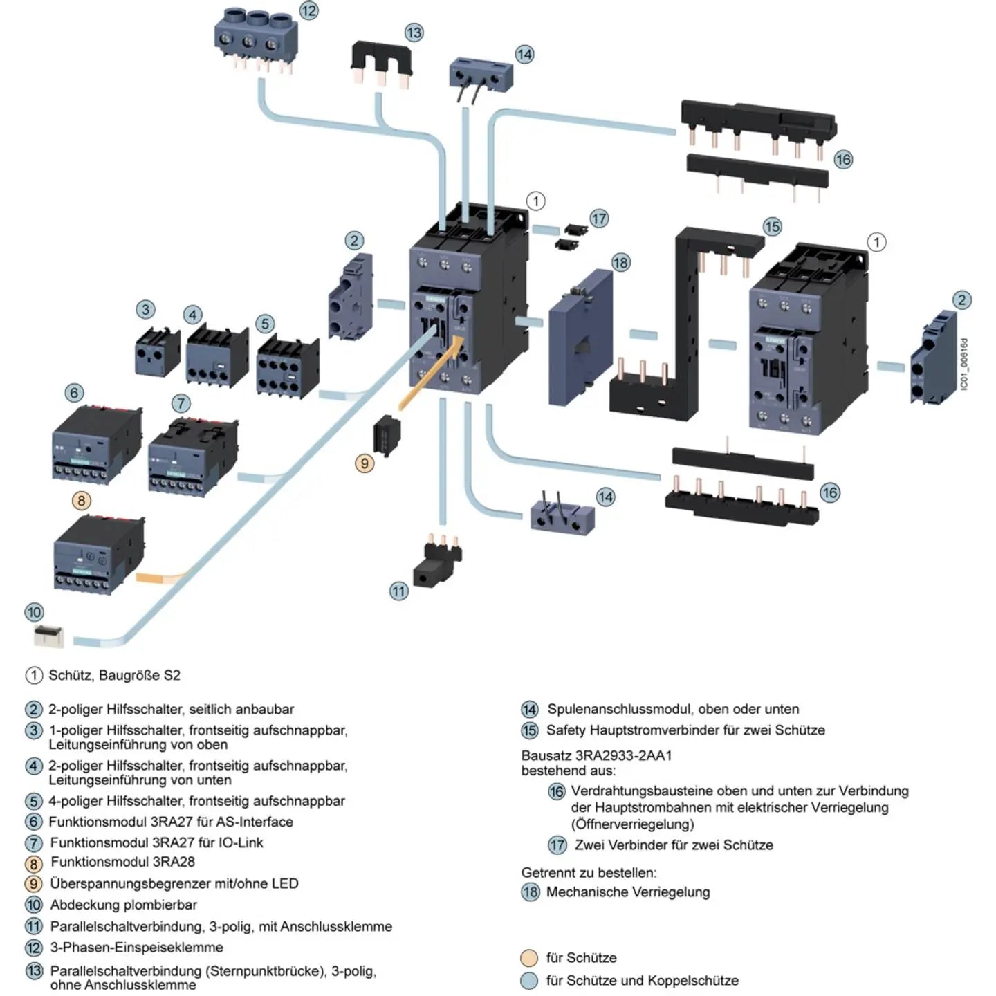 B-Ware Siemens Koppelschütz Schütz 3 Rt2037 1 Kb44 3 Ma0 Schließer Schraubanschluss 690 V - 4047621010069