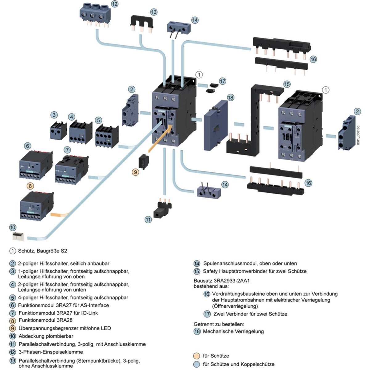 Siemens Schütz Lastschütz Magnetschalter AC 400V 37kW 3polig Schraubanschluss S2 - 4011209940956