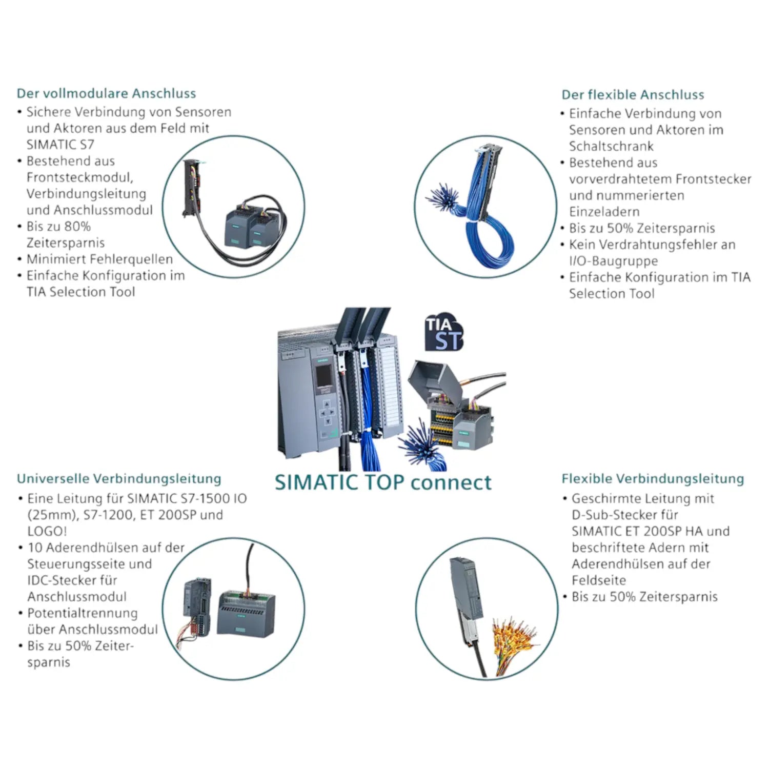 B-Ware Siemens Sps Steckverbinder Frontstecker Verbindungstechnik 40 Pol Halogenfrei