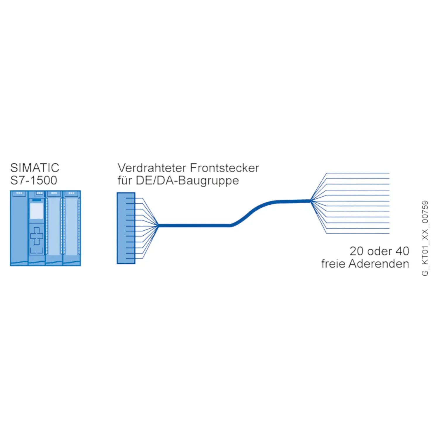 B-Ware Siemens Sps Steckverbinder Frontstecker Verbindungstechnik 40 Pol Halogenfrei