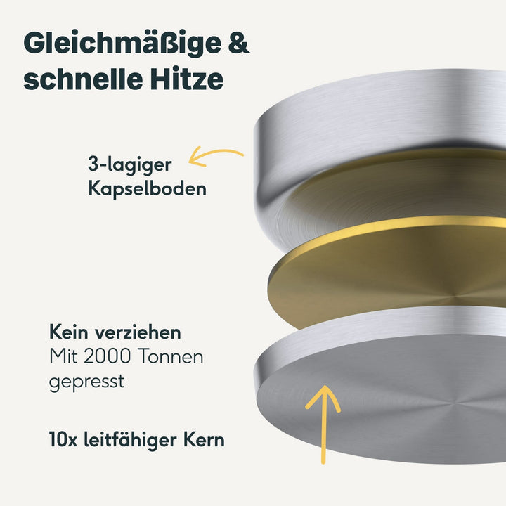 SILBERTHAL Edelstahlpfanne unbeschichtet Sandwichboden spülmaschinenfest - 4260470464641
