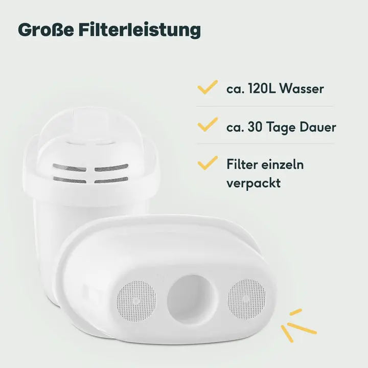 B-Ware Silberthal Filterkartusche Wasserfilter 3er Pack Brita Maxtra 6 Patronen