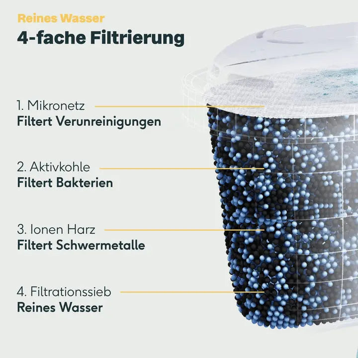 B-Ware Silberthal Filterkartusche Wasserfilter 3er Pack Kompatibel Brita Maxtra 2 Sets - 4260470462760
