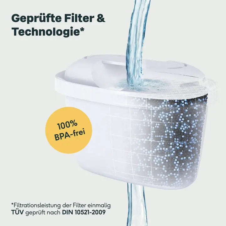 B-Ware Silberthal Filterkartusche Wasserfilter 3er Pack Brita Maxtra 6 Patronen